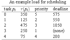 1059_Evaluate the mean wait time and throughput rate.png